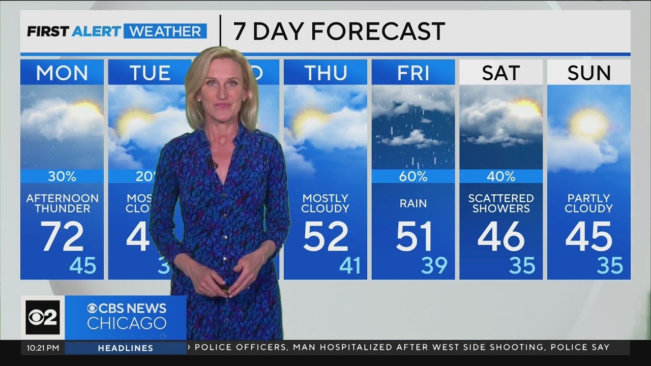 Record warmth in store for Chicago