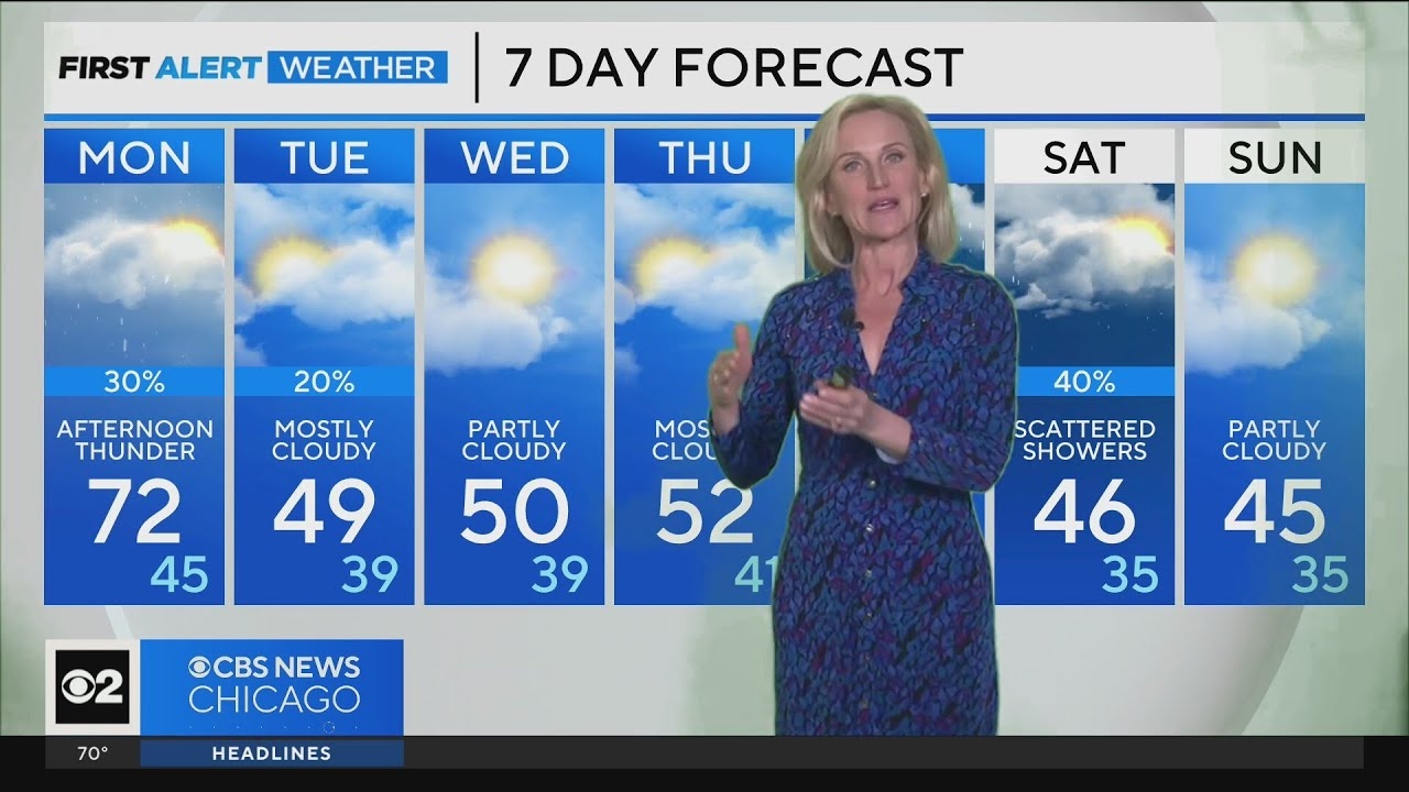 Possible record-breaking temperatures, storms in store for Chicago