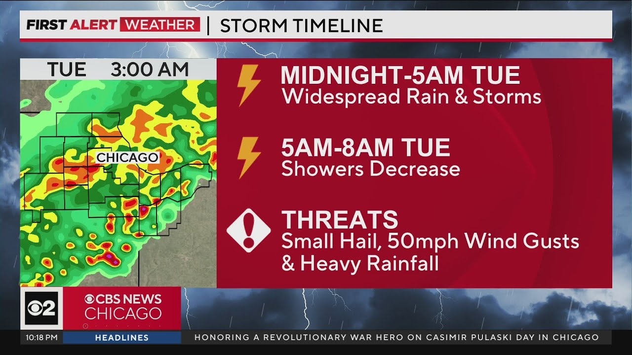 Widespread rain and storms overnight, cooler Tuesday