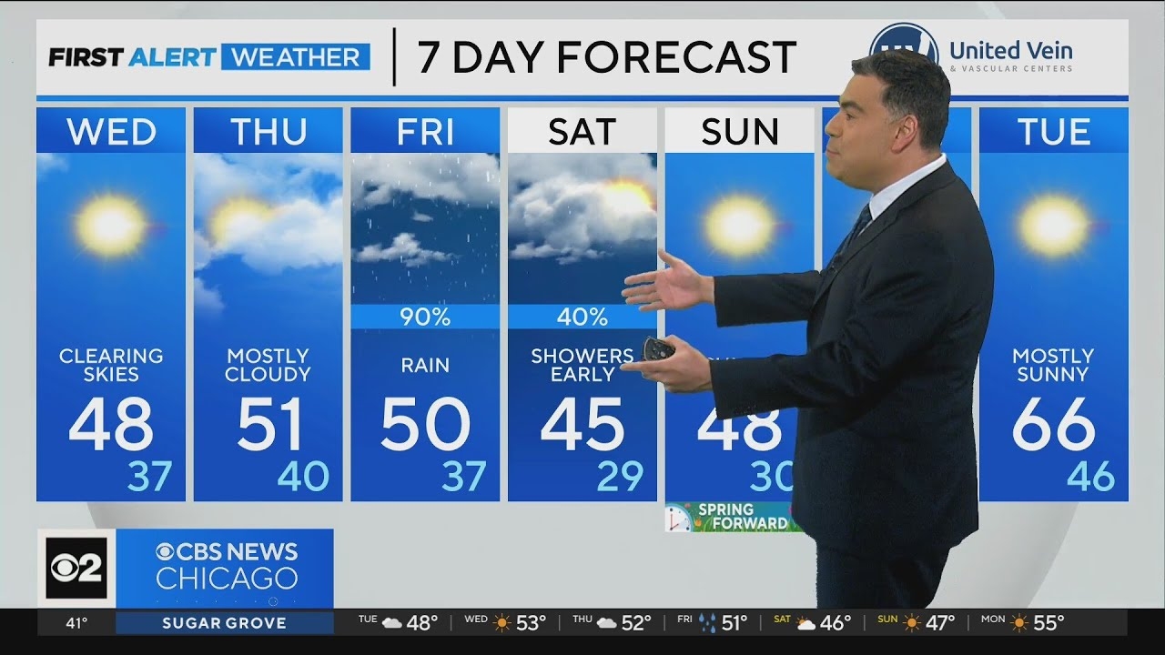 Chicago area gets more cold weather followed by more rain