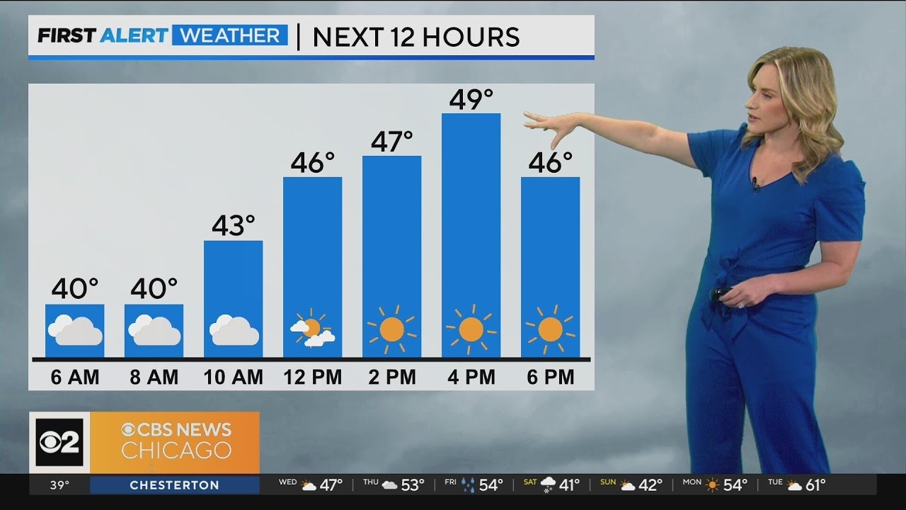 Sunny day ahead in Chicago