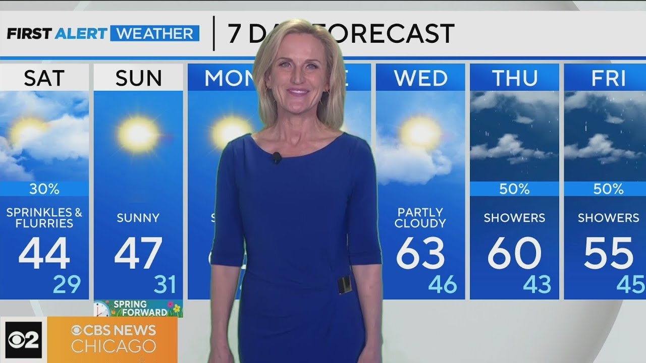 Chance of flurries, sprinkles by afternoon in Chicago