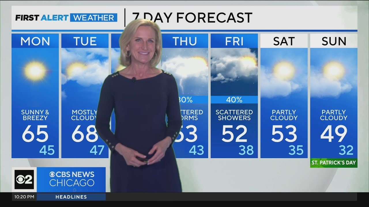 Chicago temperatures to reach around 20 degrees above average