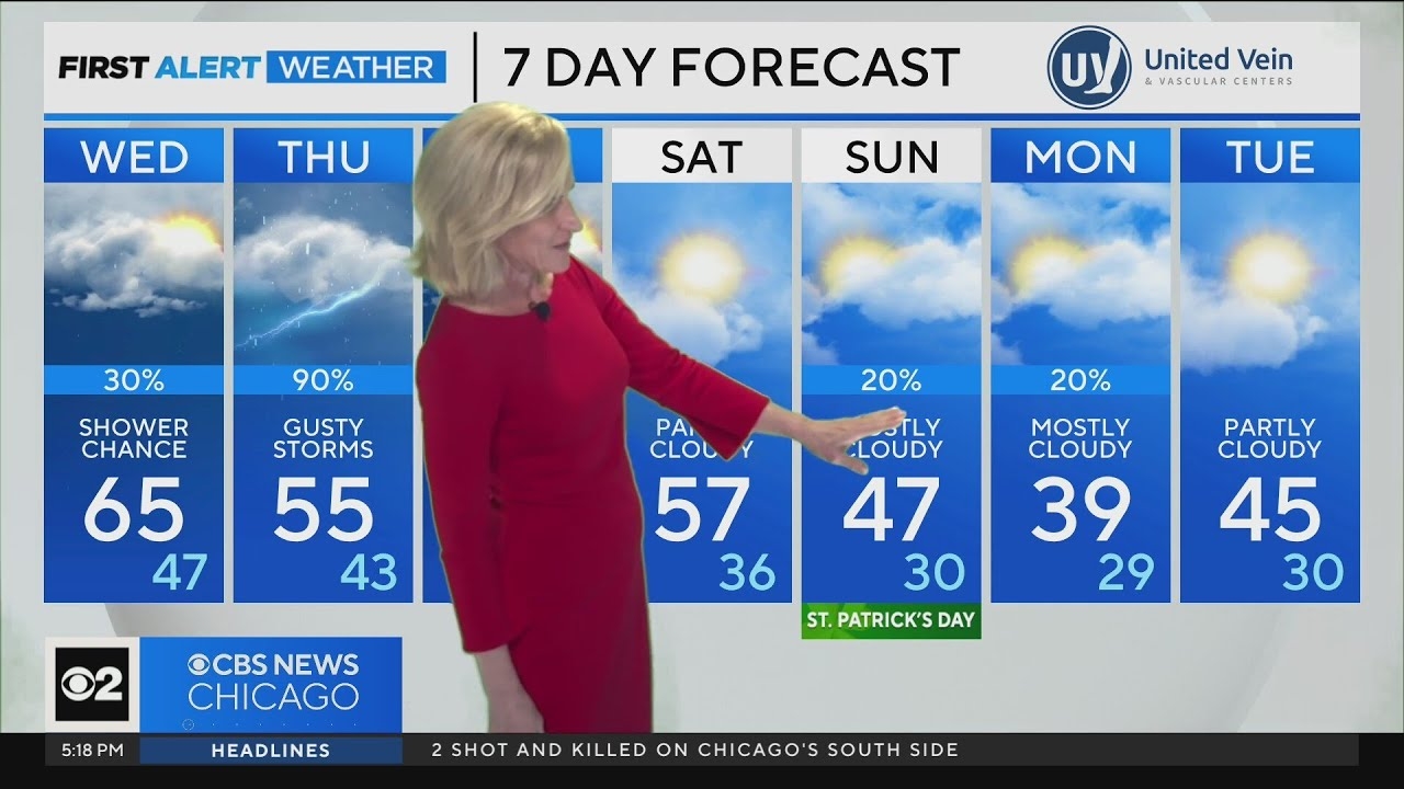 Chicago gets windy weather on Wednesday