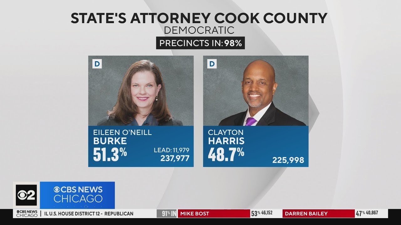 Democratic primary for Cook County State's Attorney down to the wire