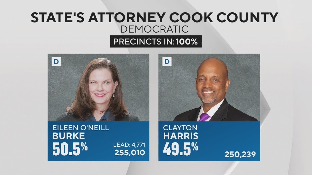 Gap narrows in race for Cook County State's Attorney