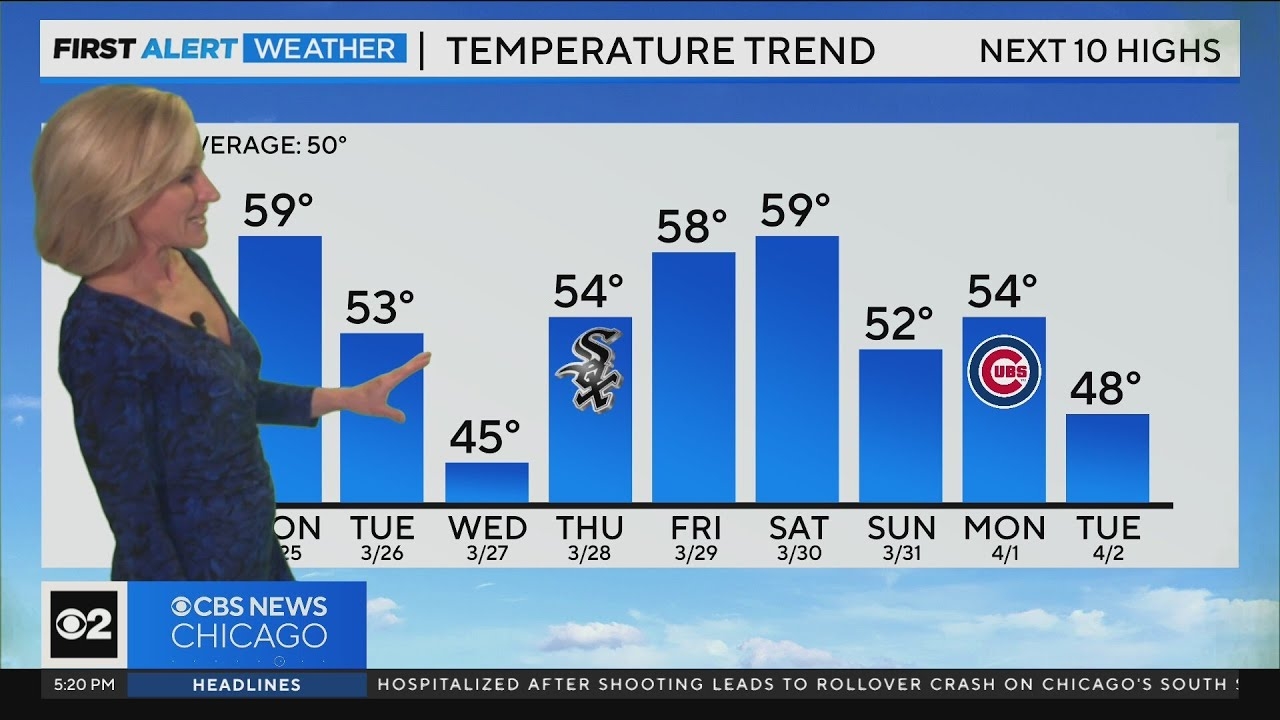 Scattered flurries, rain in store for Chicago