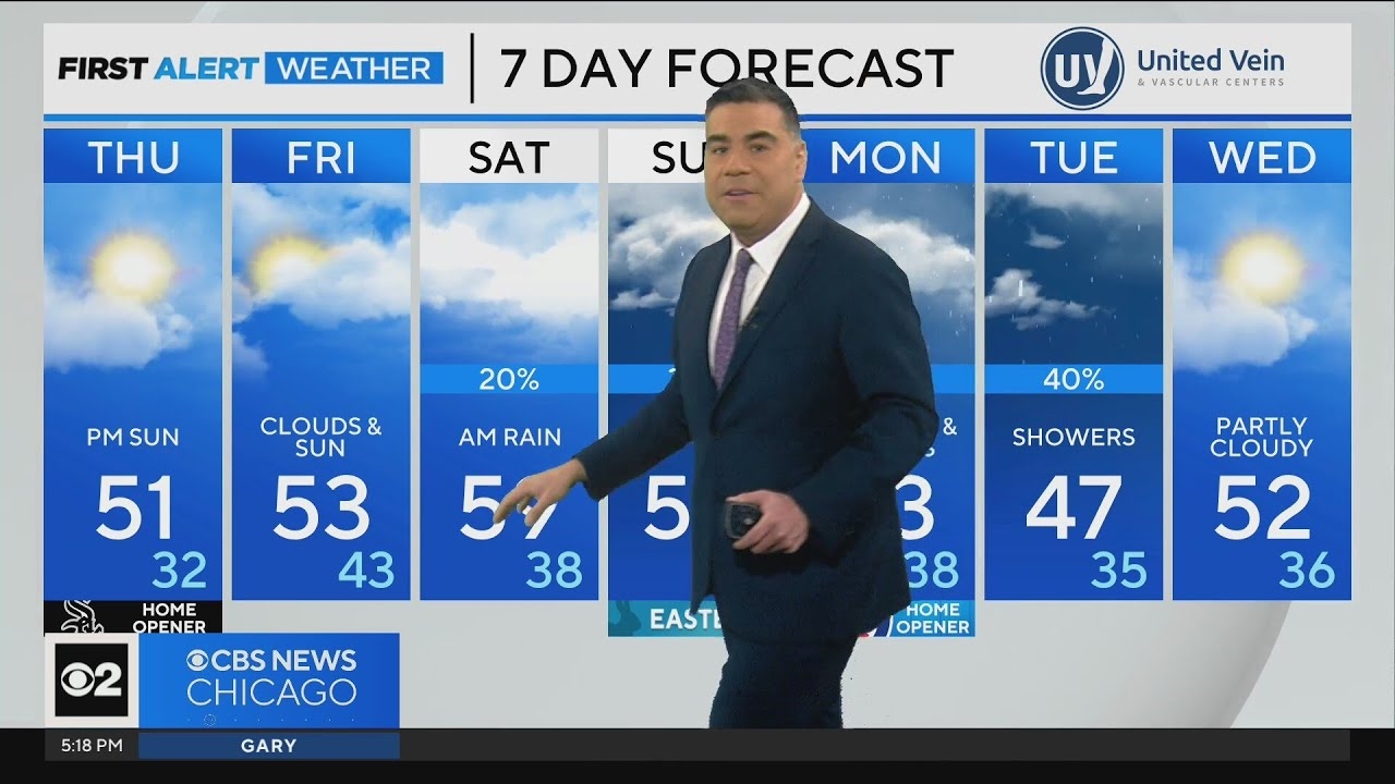 Great weather for Chicago White Sox home opener