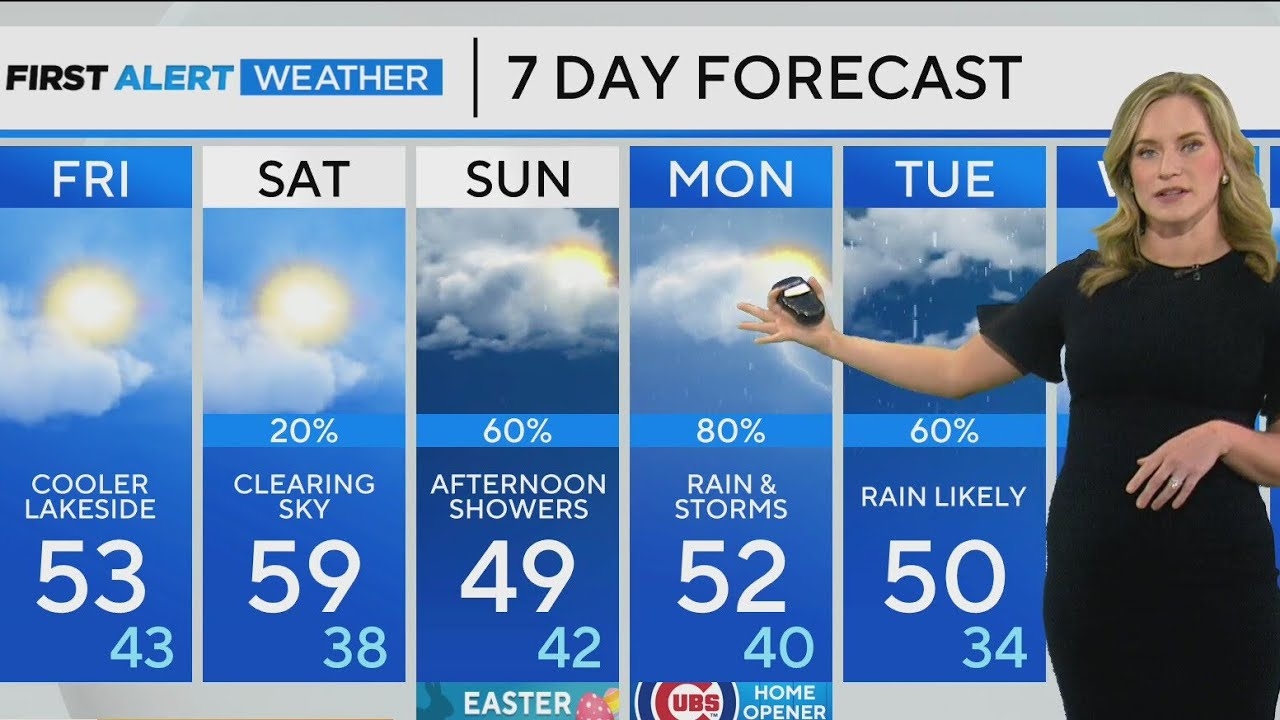 Calm, mild day ahead with showers by evening