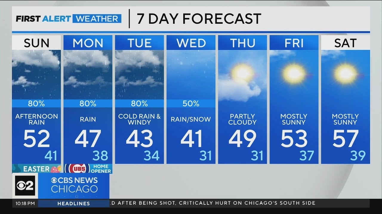 Waves and rain and thunderstorms, possible snow ahead for Chicago