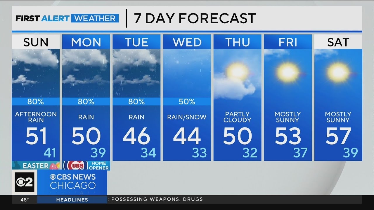 Gloomy Easter morning with temperatures in the 30s for Chicago area