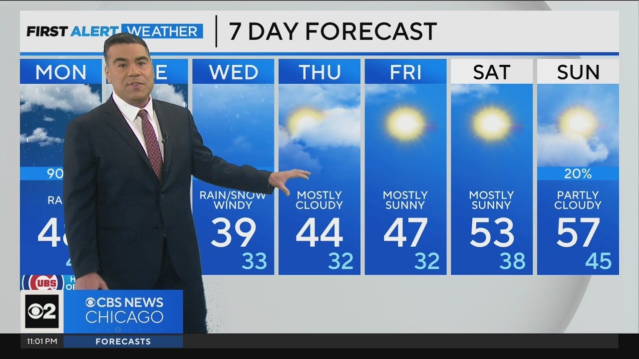 Showers, storms expected in Chicago, lasting through Tuesday