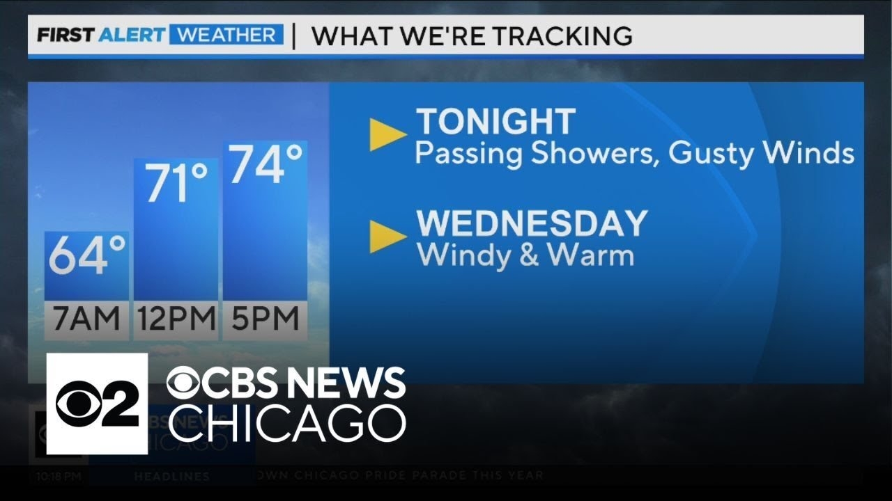 Passing showers, gusty winds in Chicago Tuesday night into Wednesday