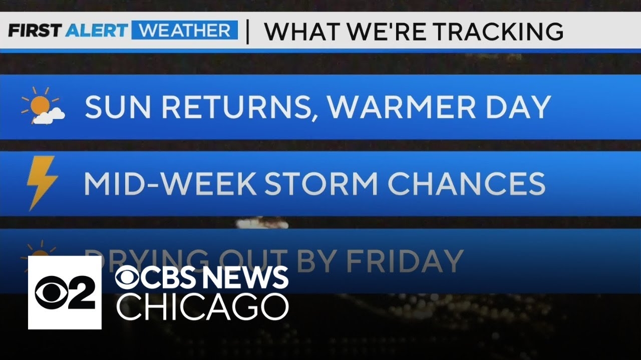 Sunshine Monday, storms Tuesday
