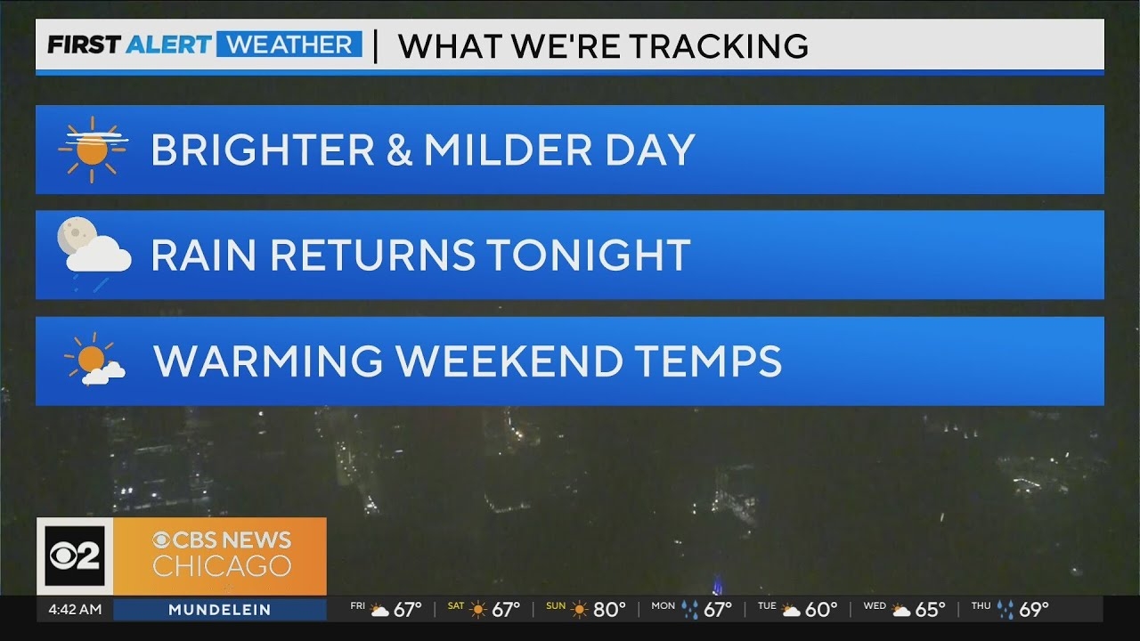 Weekend warmup ahead, rain returns Friday night