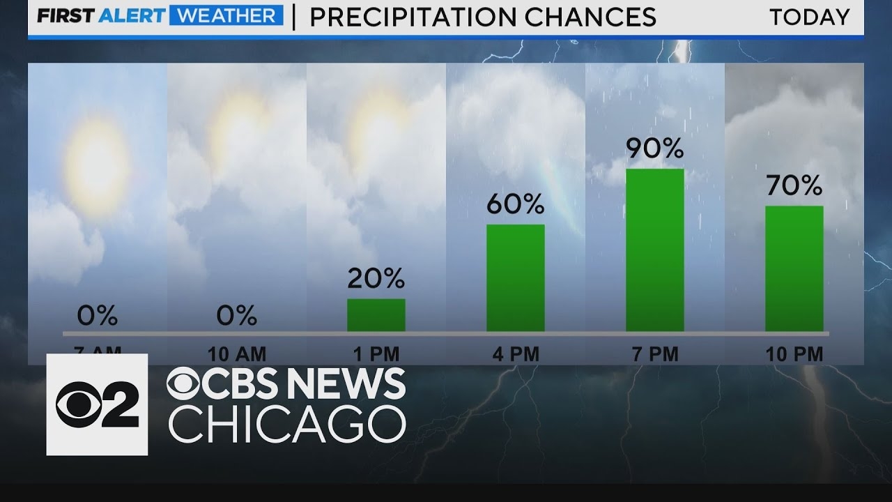 Watch Live: Timing out incoming rain and possible flooding | CBS News Chicago