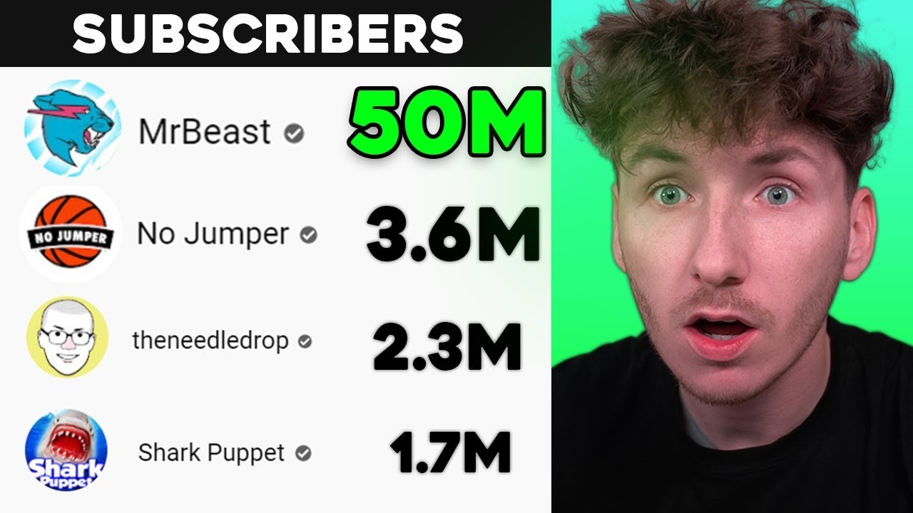 Which of My Subscribers, Has the MOST Subscribers? *clout check*