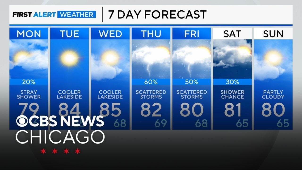 Clouds increase, a few sprinkles possible Monday in Chicago