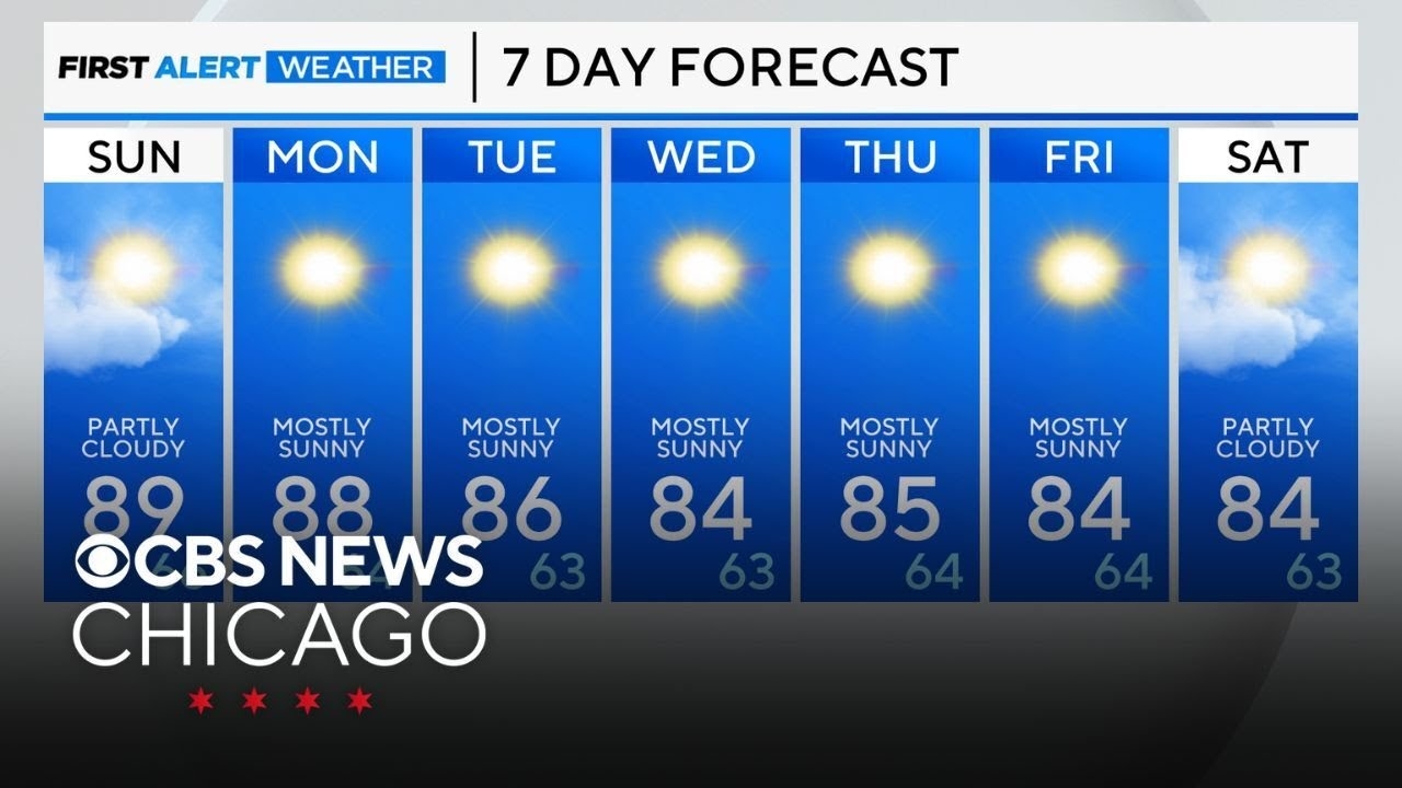 Dry, quiet weather pattern in place for Chicago