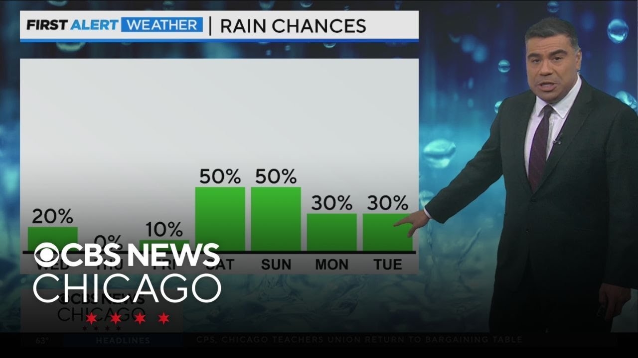 Tracking Helene's effects on Chicago this weekend