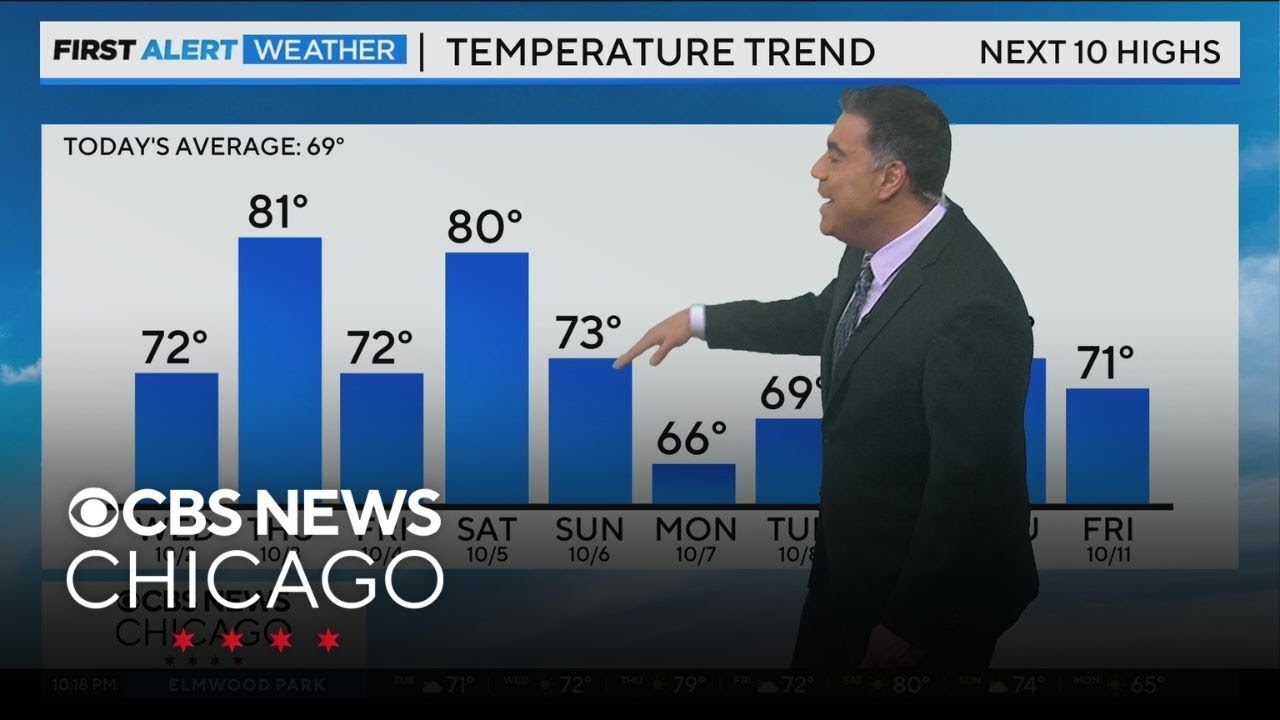 A chill Tuesday night, but warm again later this week in Chicago