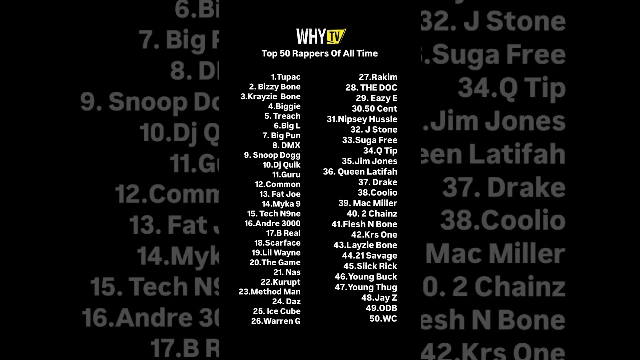 Top 50 Rappers Of All Time By #WHYTV